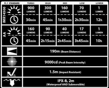 NITECORE EA11 900 LUMEN FLASHLIGHT